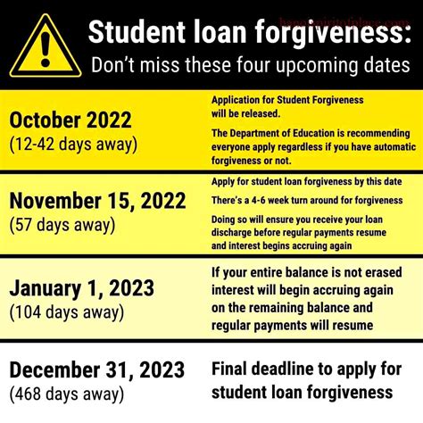 reddit student loan forgiveness